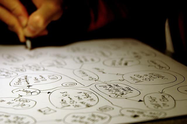 habits that could transform your life, writing