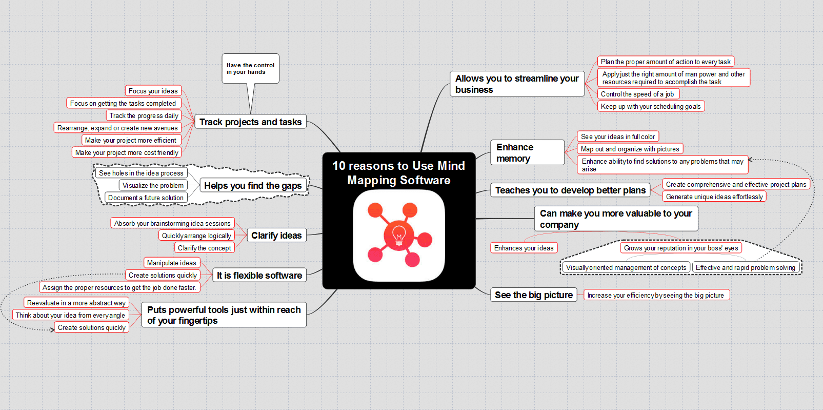 mind mapping, mind map