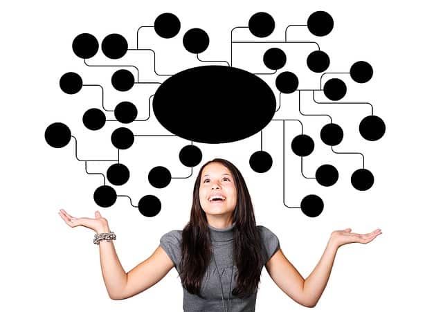 mind mapping, mind maps