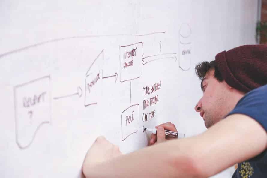 ways to execute your ideas