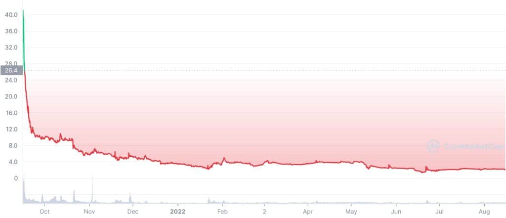 braintrust price history chart