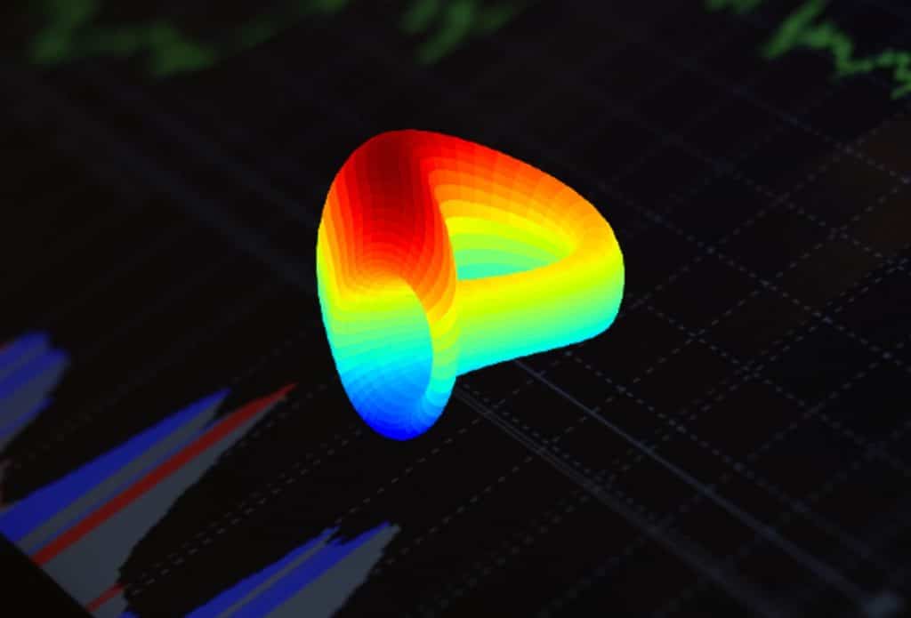 curve dao token price prediction