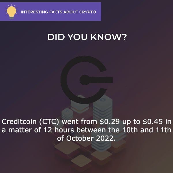 creditcoin price prediction crypto fact