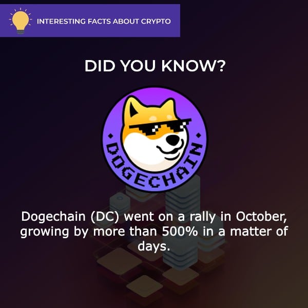 dogechain price prediction crypto fact